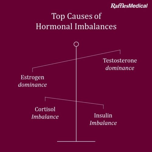 Imbalance hormone